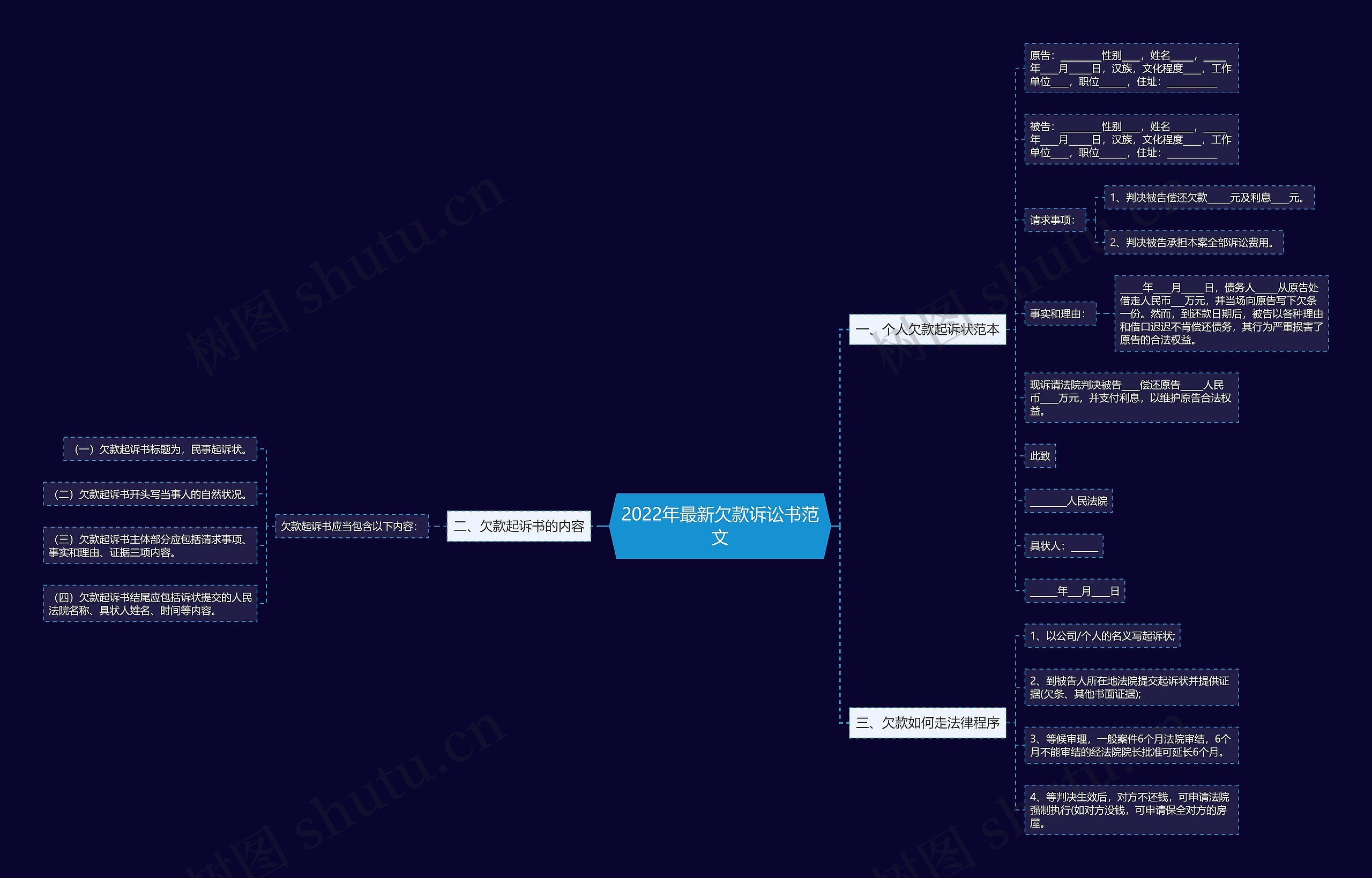 2022年最新欠款诉讼书范文 2022年最新欠款诉讼书范文