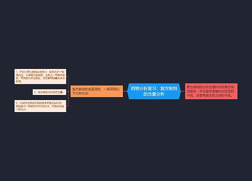 药物分析复习：复方制剂的含量分析