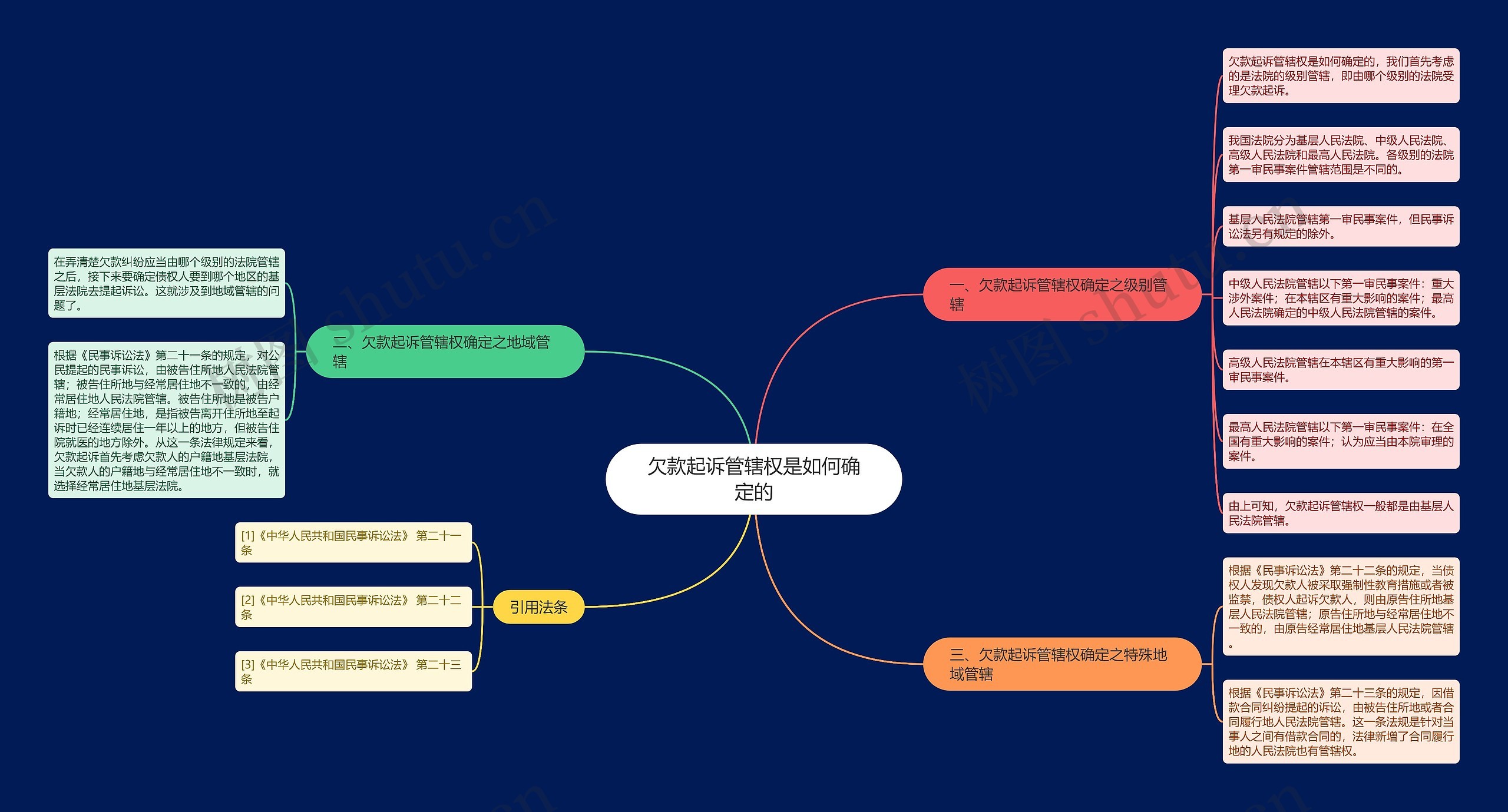 欠款起诉管辖权是如何确定的 欠款起诉管辖权是如何确定的