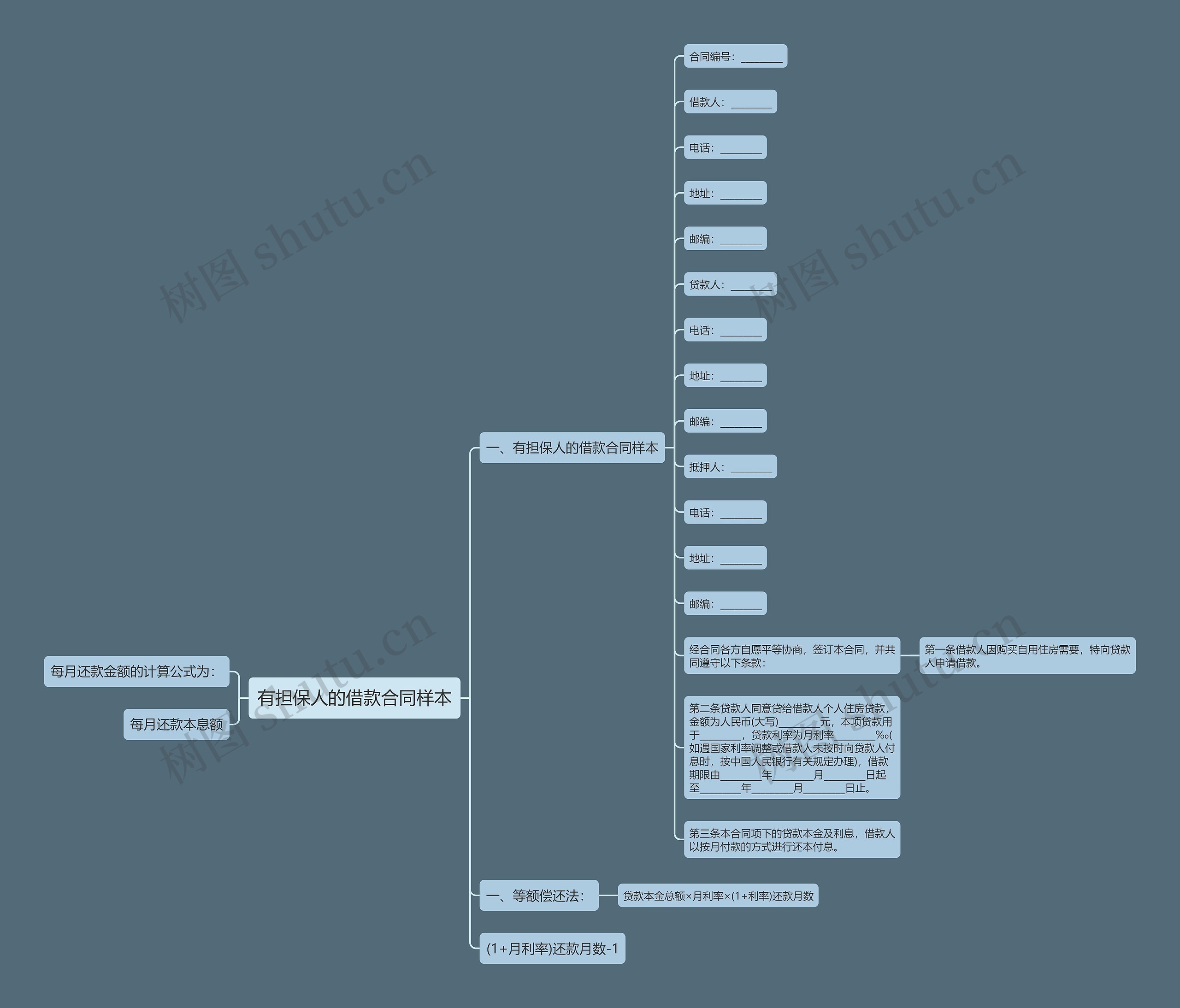 有担保人的借款合同样本思维导图