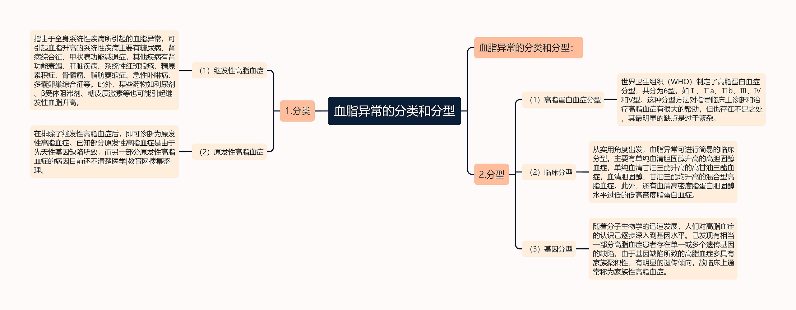 血脂异常的分类和分型