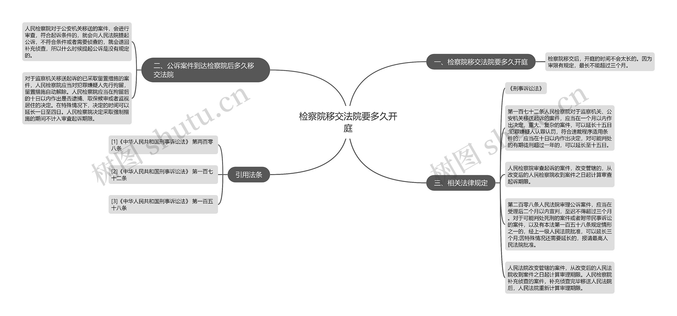 检察院移交法院要多久开庭