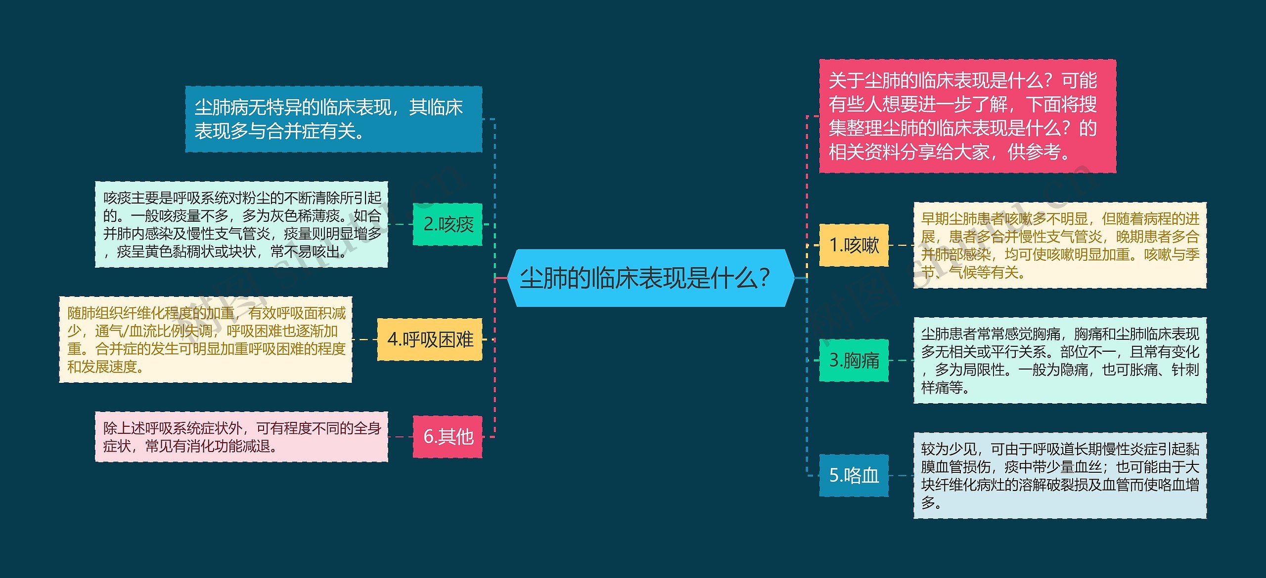 尘肺的临床表现是什么？