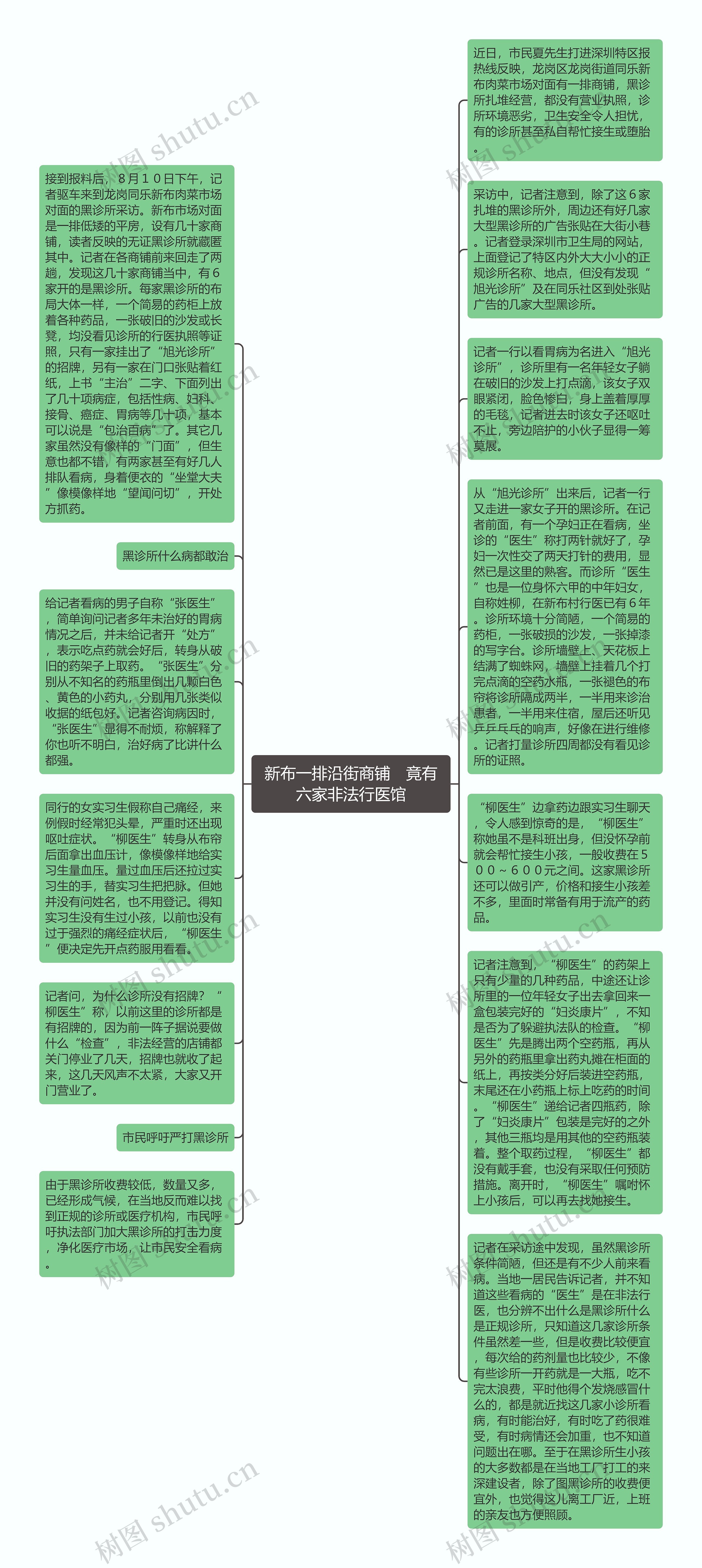 新布一排沿街商铺　竟有六家非法行医馆