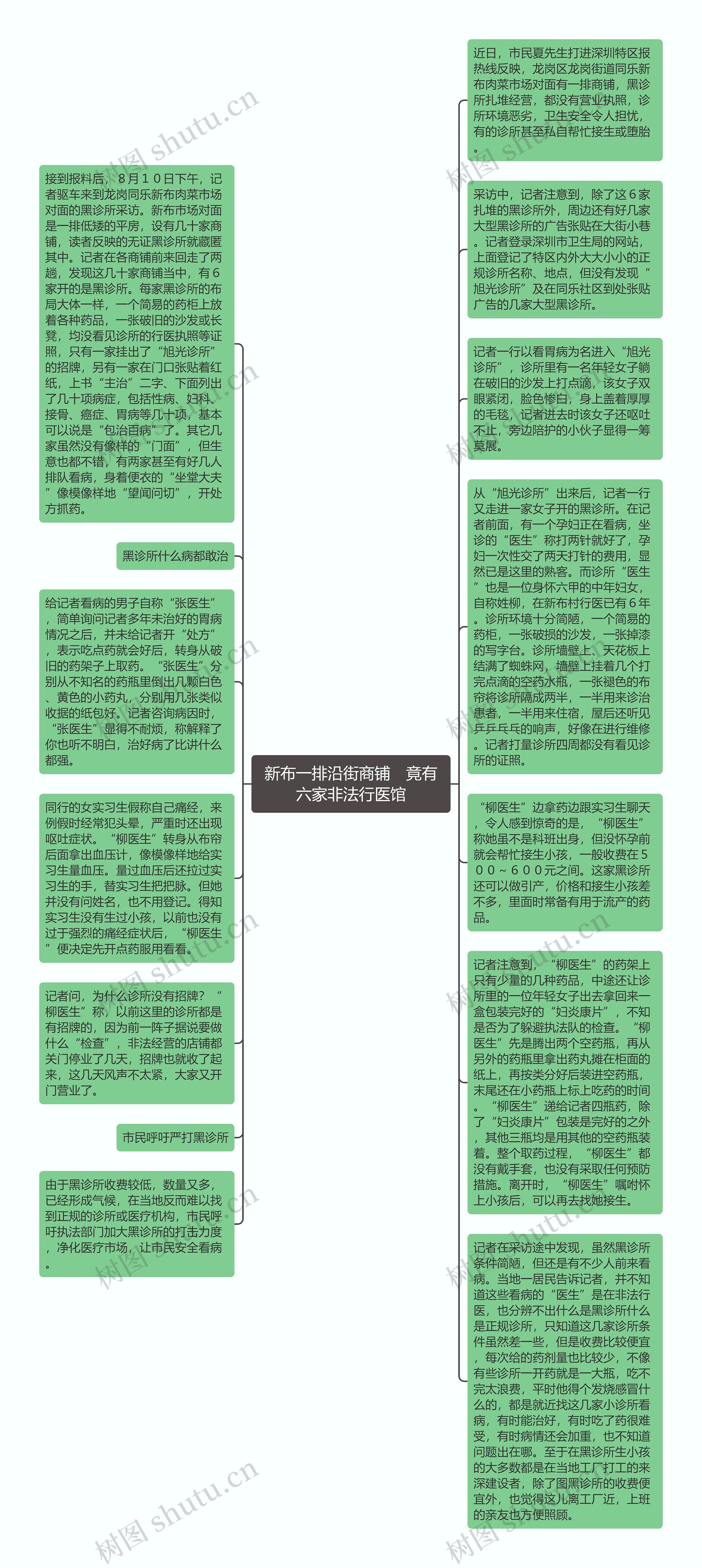 新布一排沿街商铺　竟有六家非法行医馆思维导图