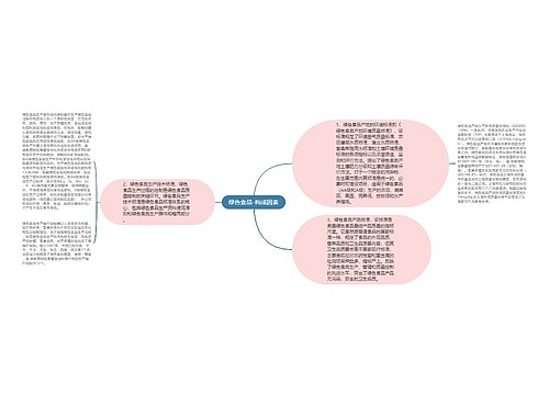 绿色食品-构成因素