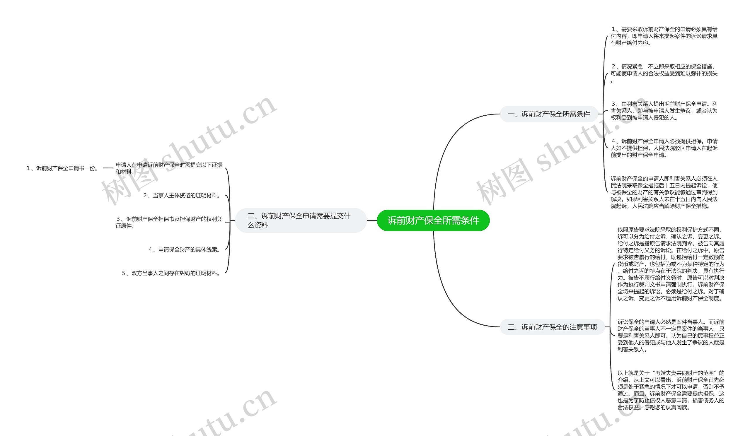诉前财产保全所需条件 诉前财产保全所需条件