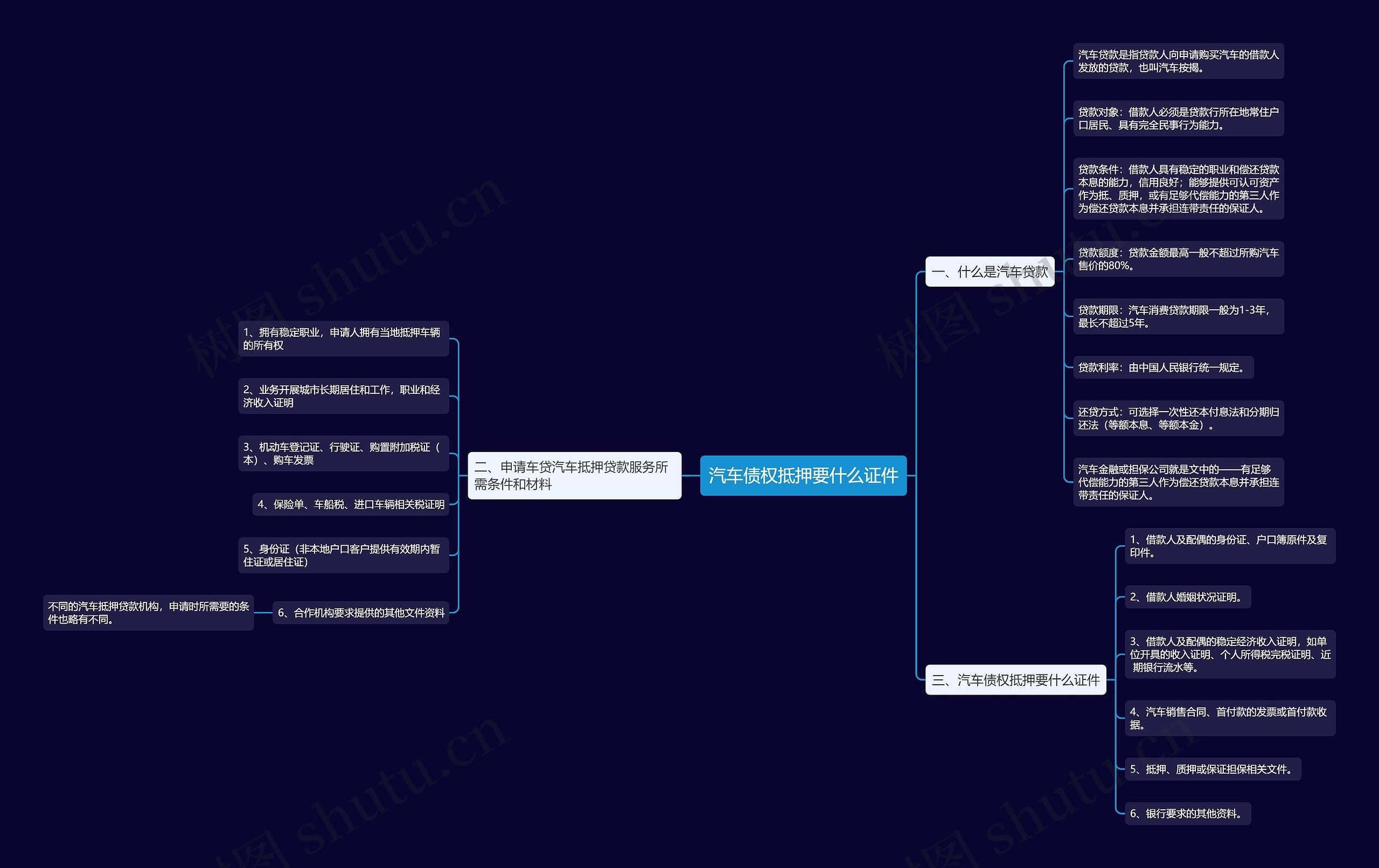 汽车债权抵押要什么证件 汽车债权抵押要什么证件