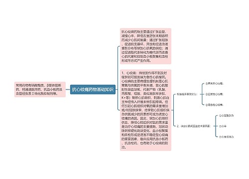 抗心绞痛药物基础知识