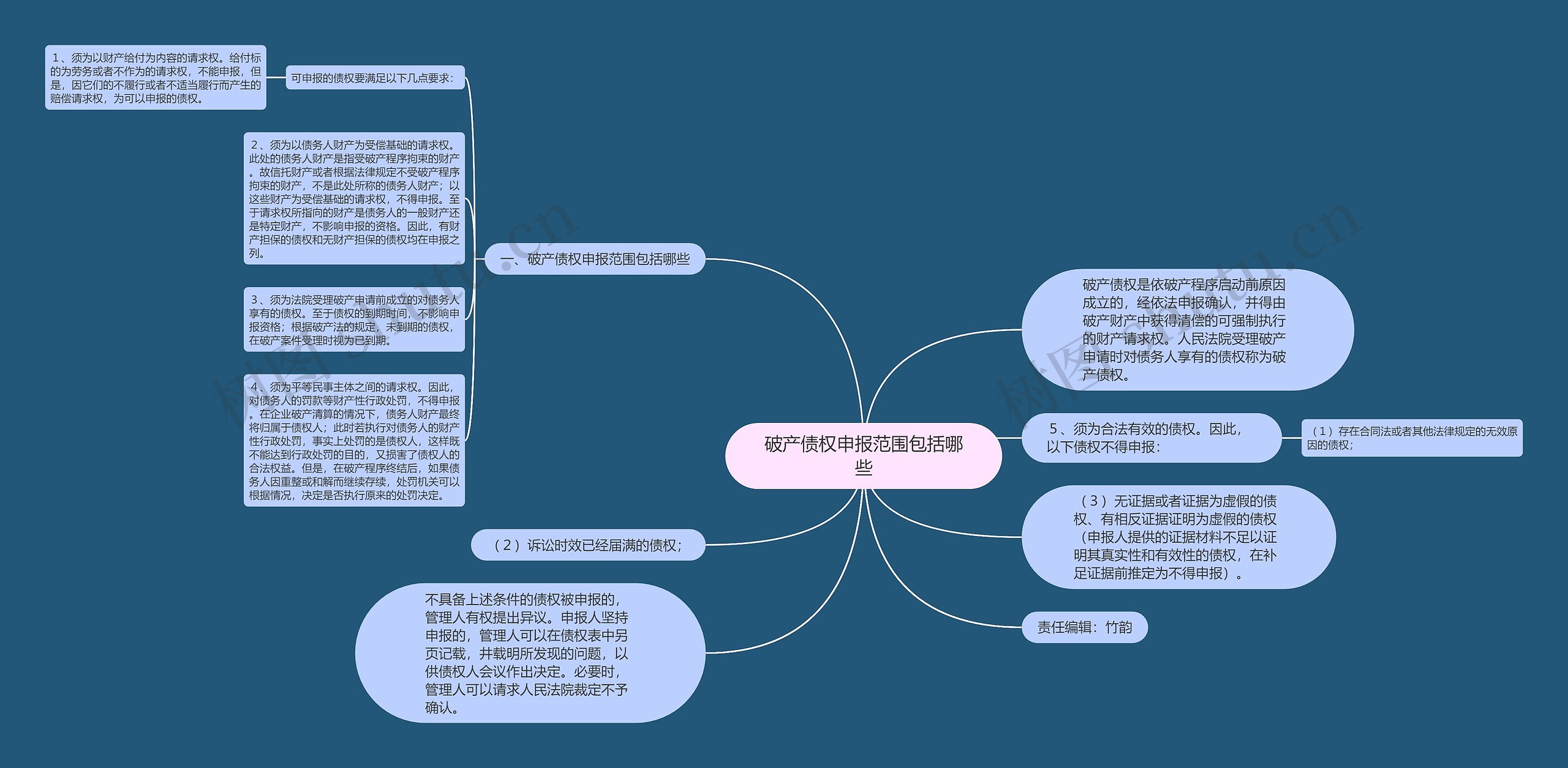 破产债权申报范围包括哪些思维导图