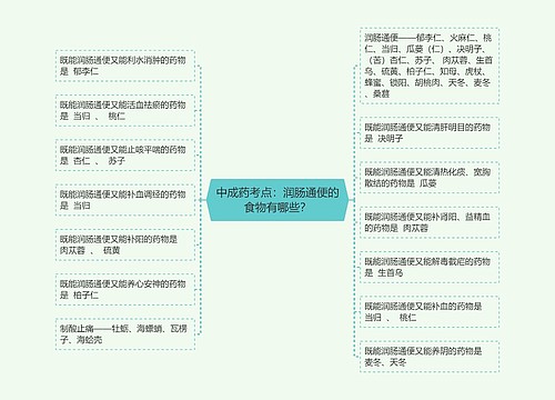 中成药考点：润肠通便的食物有哪些？