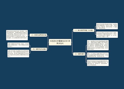 中药药剂学重要知识点-表面活性剂