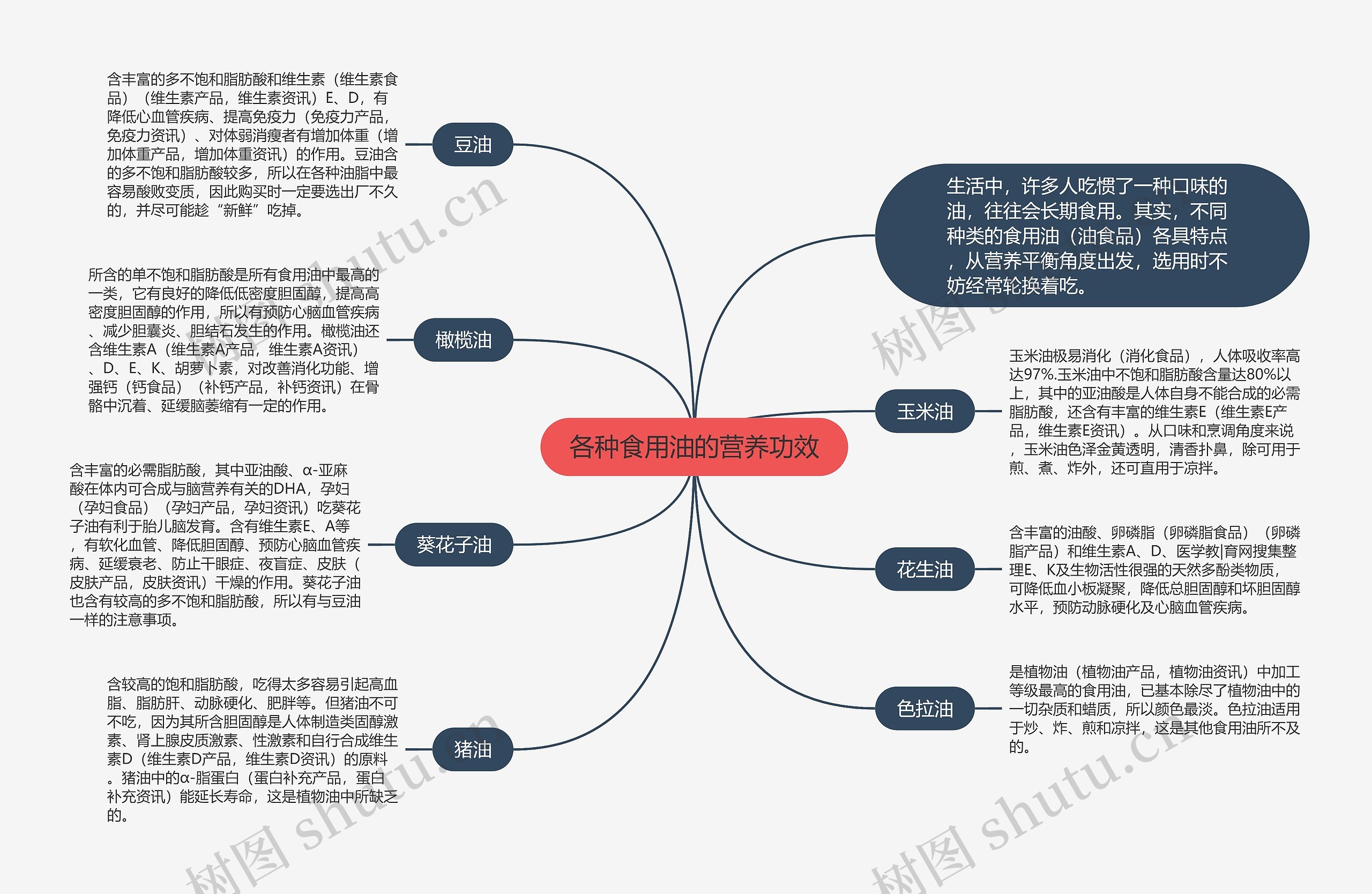 各种食用油的营养功效