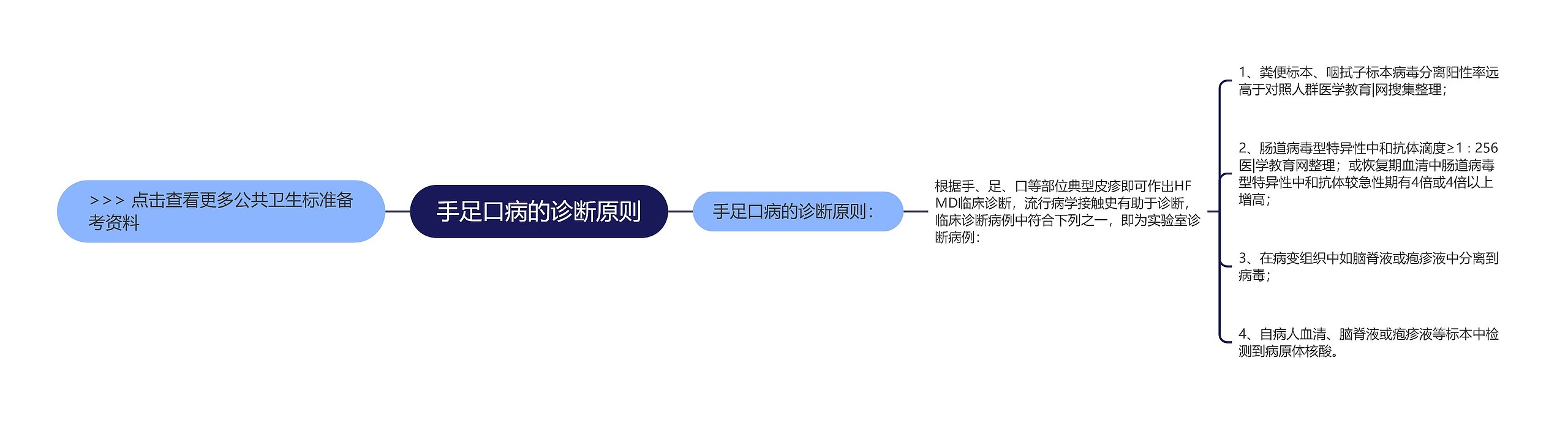 手足口病的诊断原则 手足口病的诊断原则