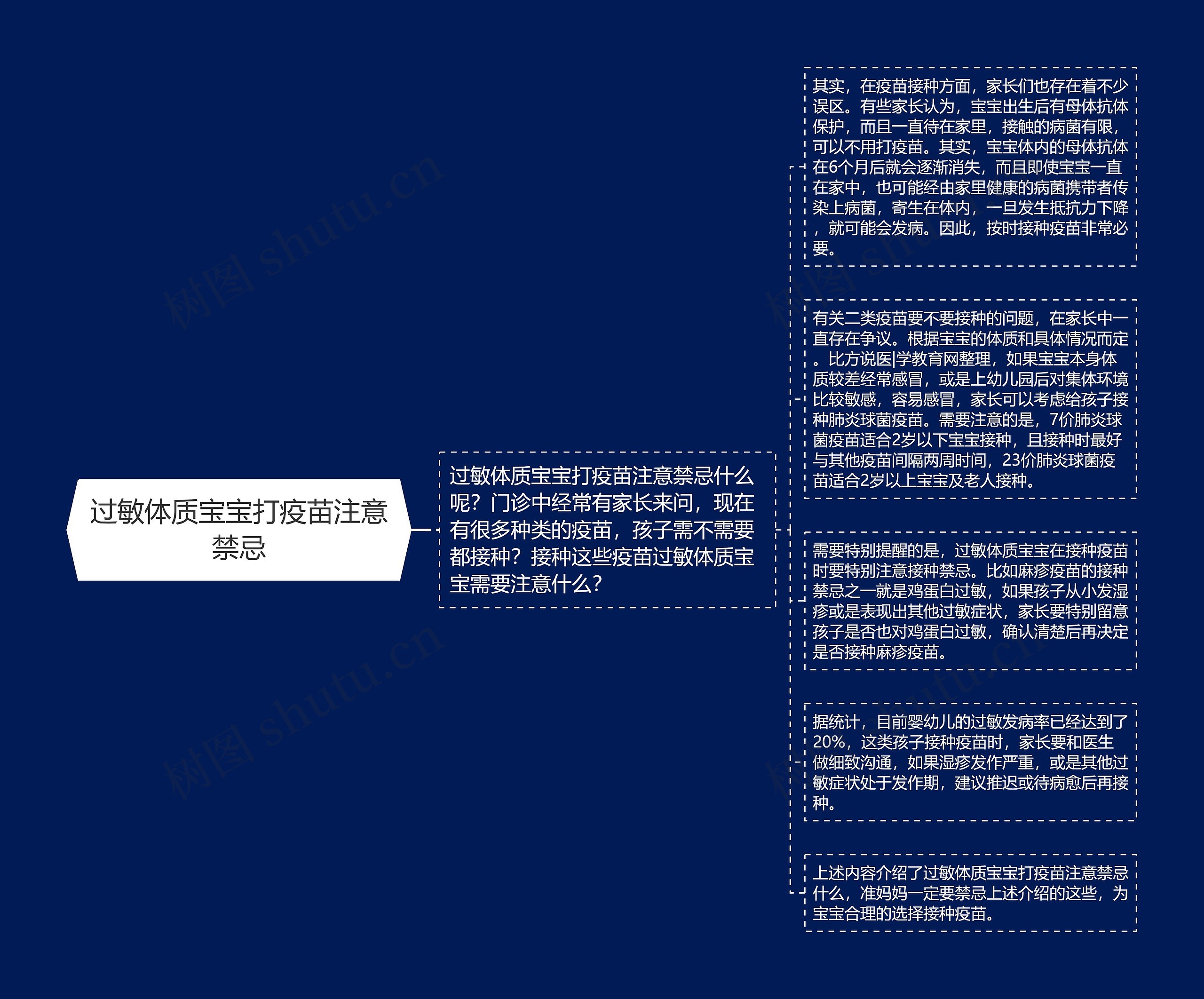 过敏体质宝宝打疫苗注意禁忌思维导图