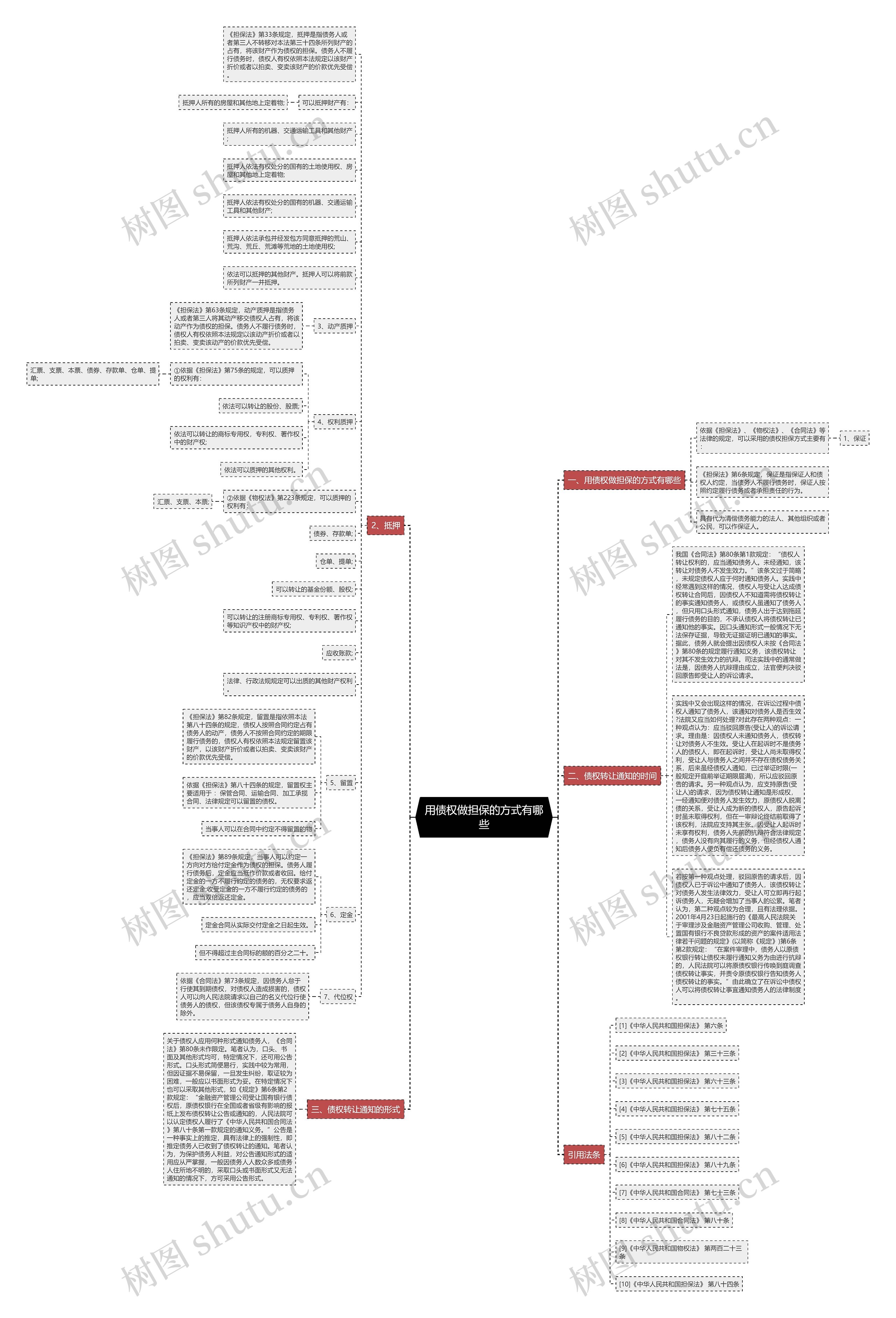 用债权做担保的方式有哪些思维导图