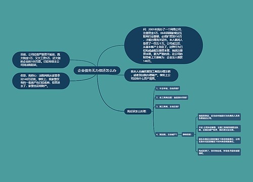 企业债务无力偿还怎么办