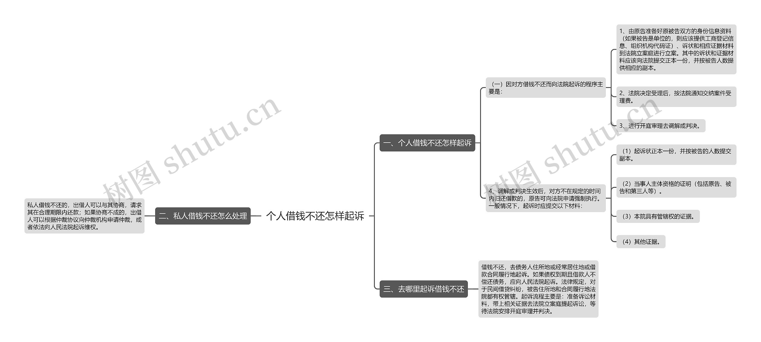 个人借钱不还怎样起诉 个人借钱不还怎样起诉