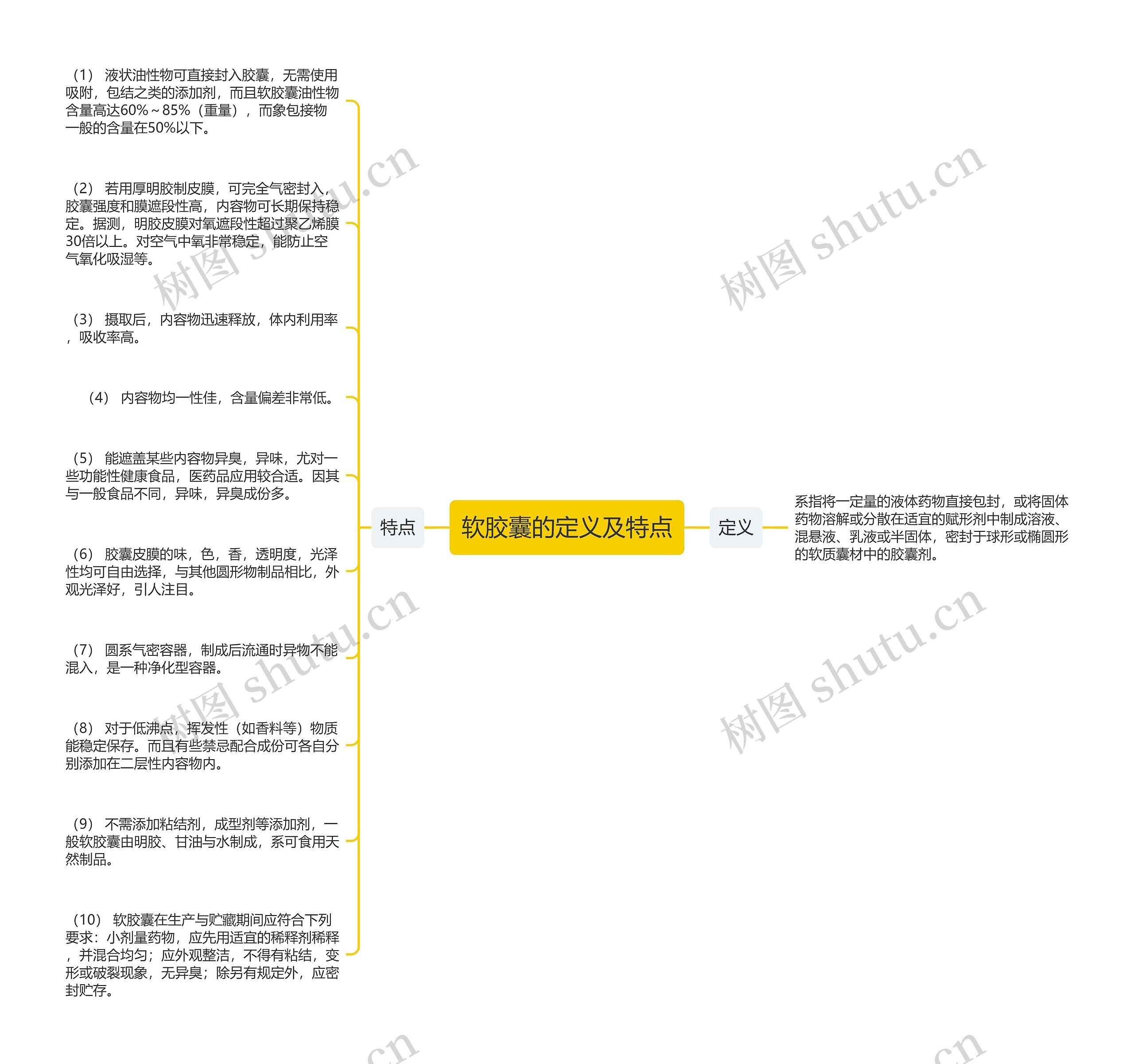 软胶囊的定义及特点思维导图