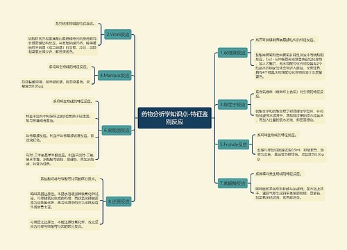 药物分析学知识点-特征鉴别反应