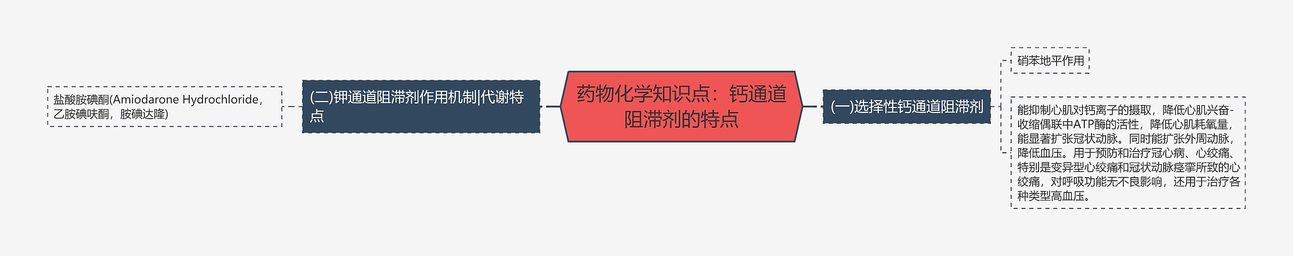 药物化学知识点：钙通道阻滞剂的特点