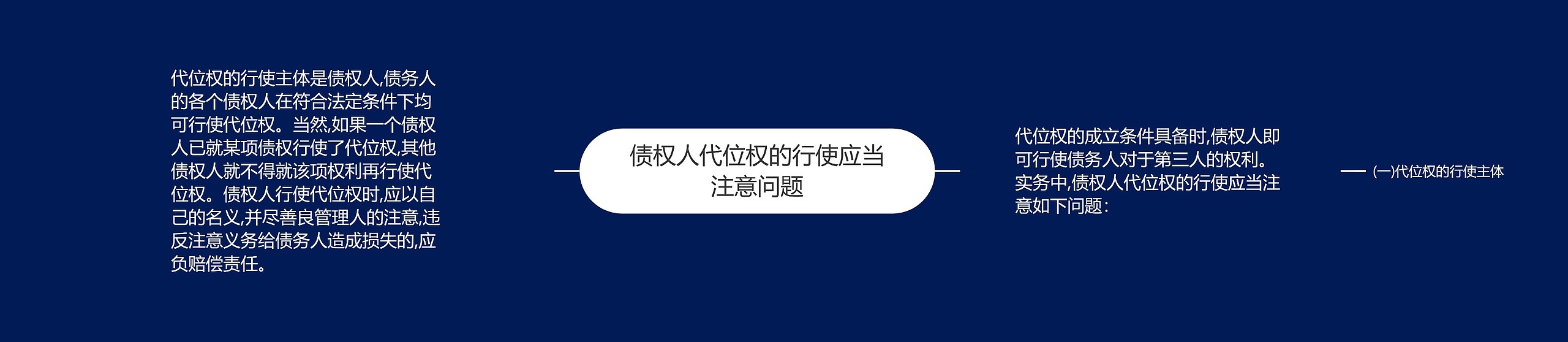 债权人代位权的行使应当注意问题思维导图