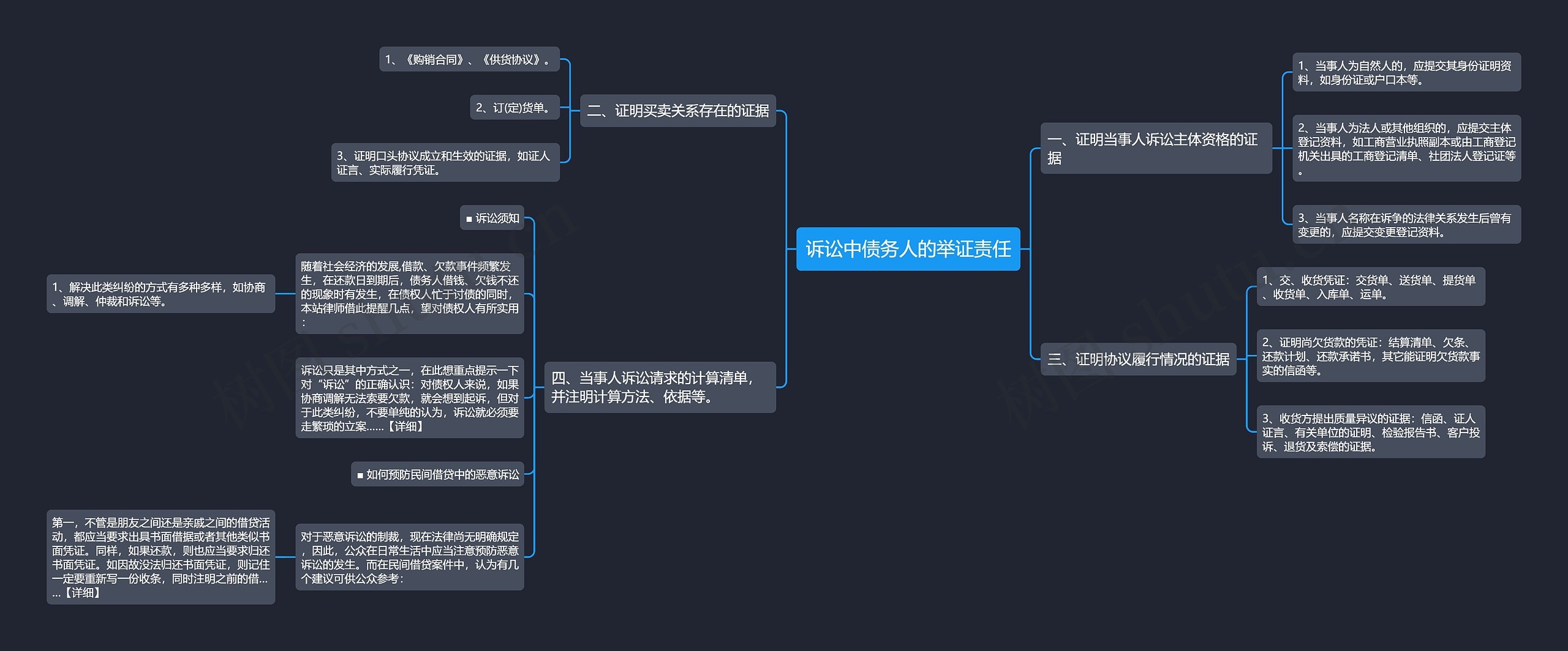 诉讼中债务人的举证责任