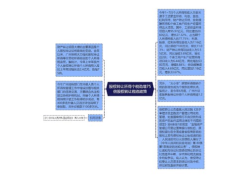 股权转让所得个税劲增75倍股权转让税收政策