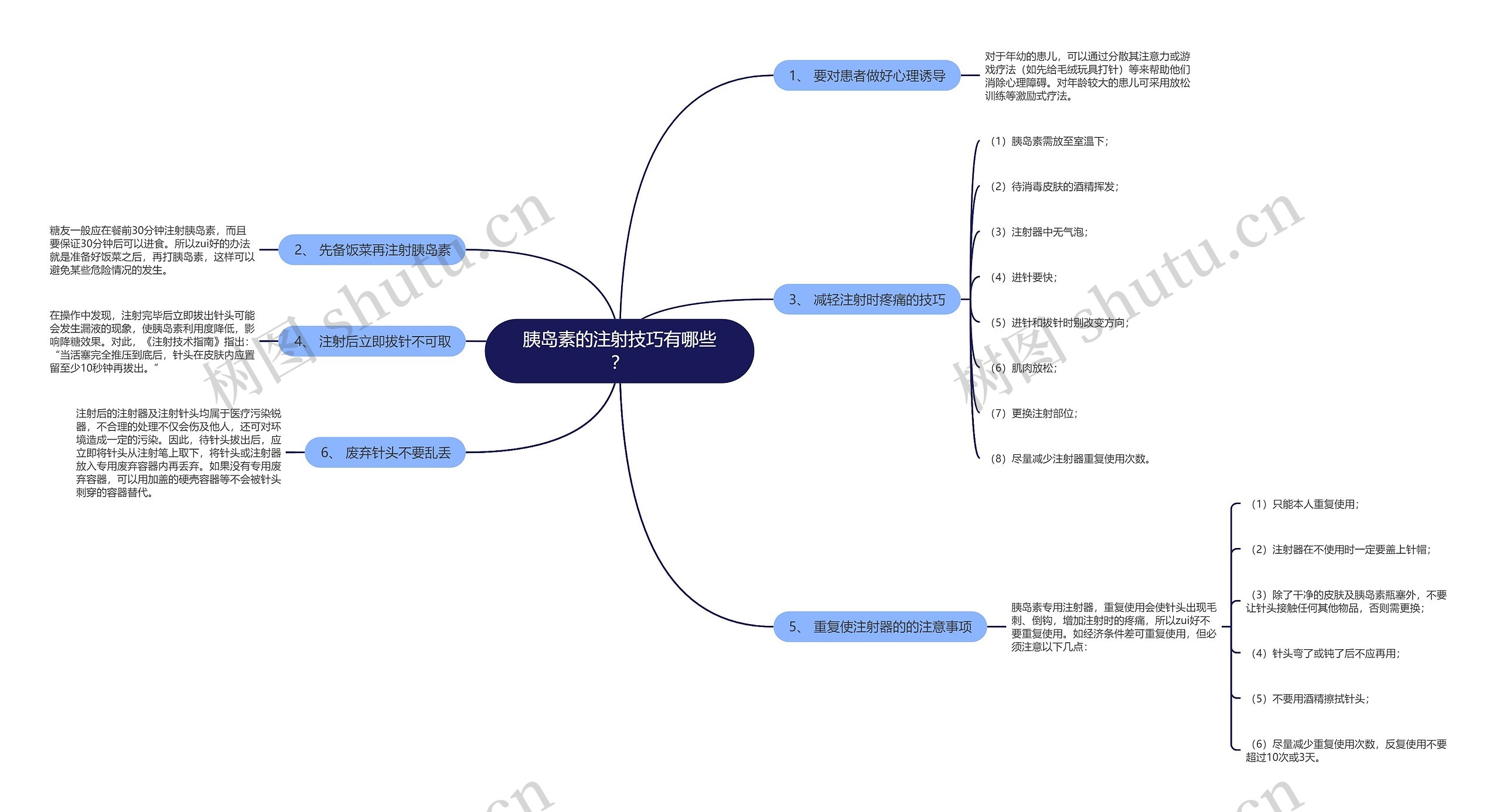 胰岛素的注射技巧有哪些？思维导图
