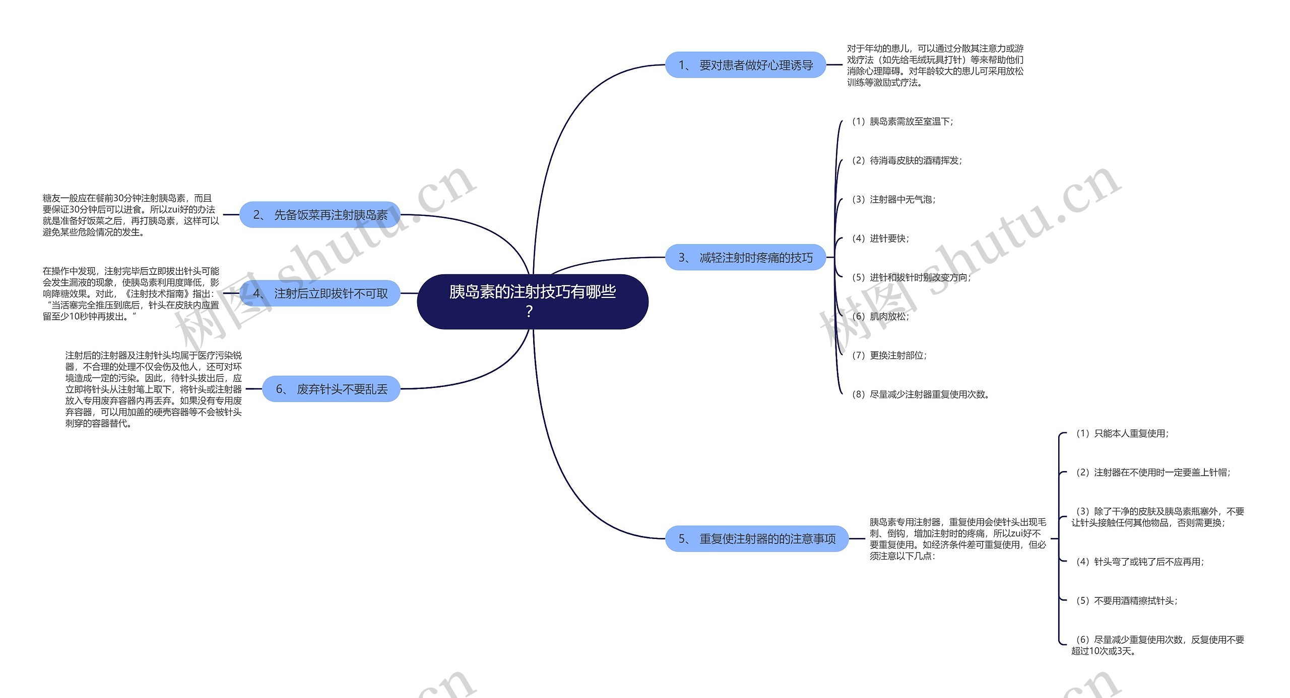 胰岛素的注射技巧有哪些? 胰岛素的注射技巧有哪些?