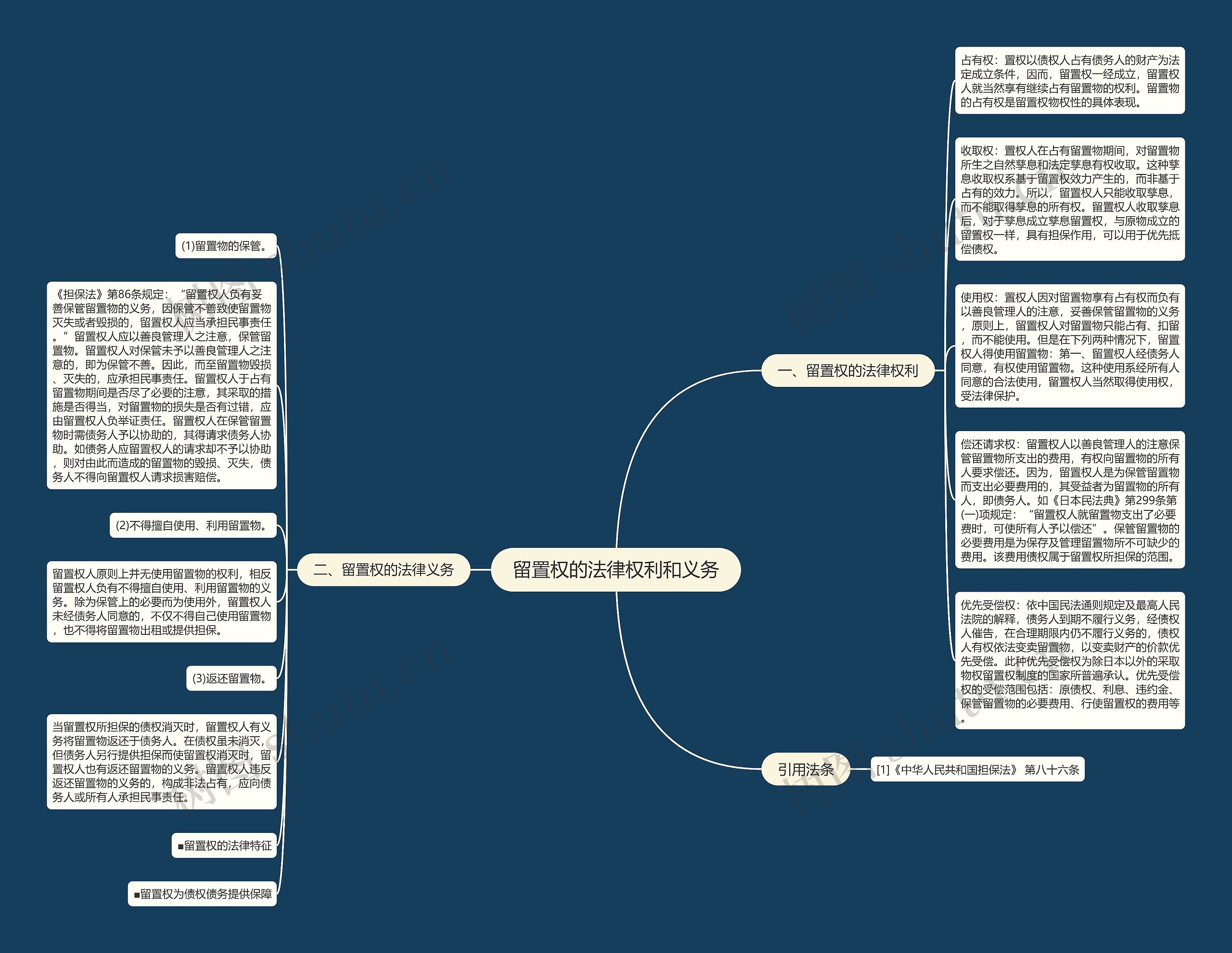 留置权的法律权利和义务思维导图