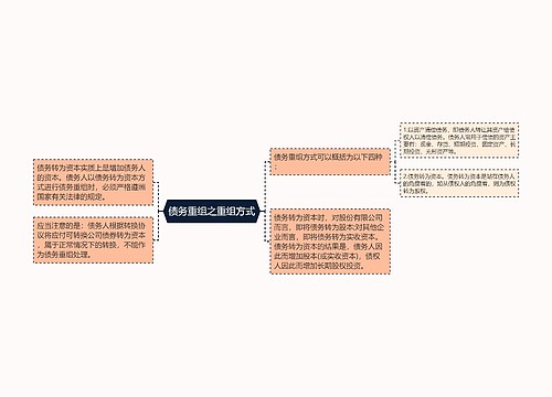 债务重组之重组方式