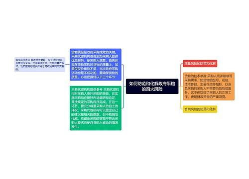 如何防范和化解政府采购的四大风险