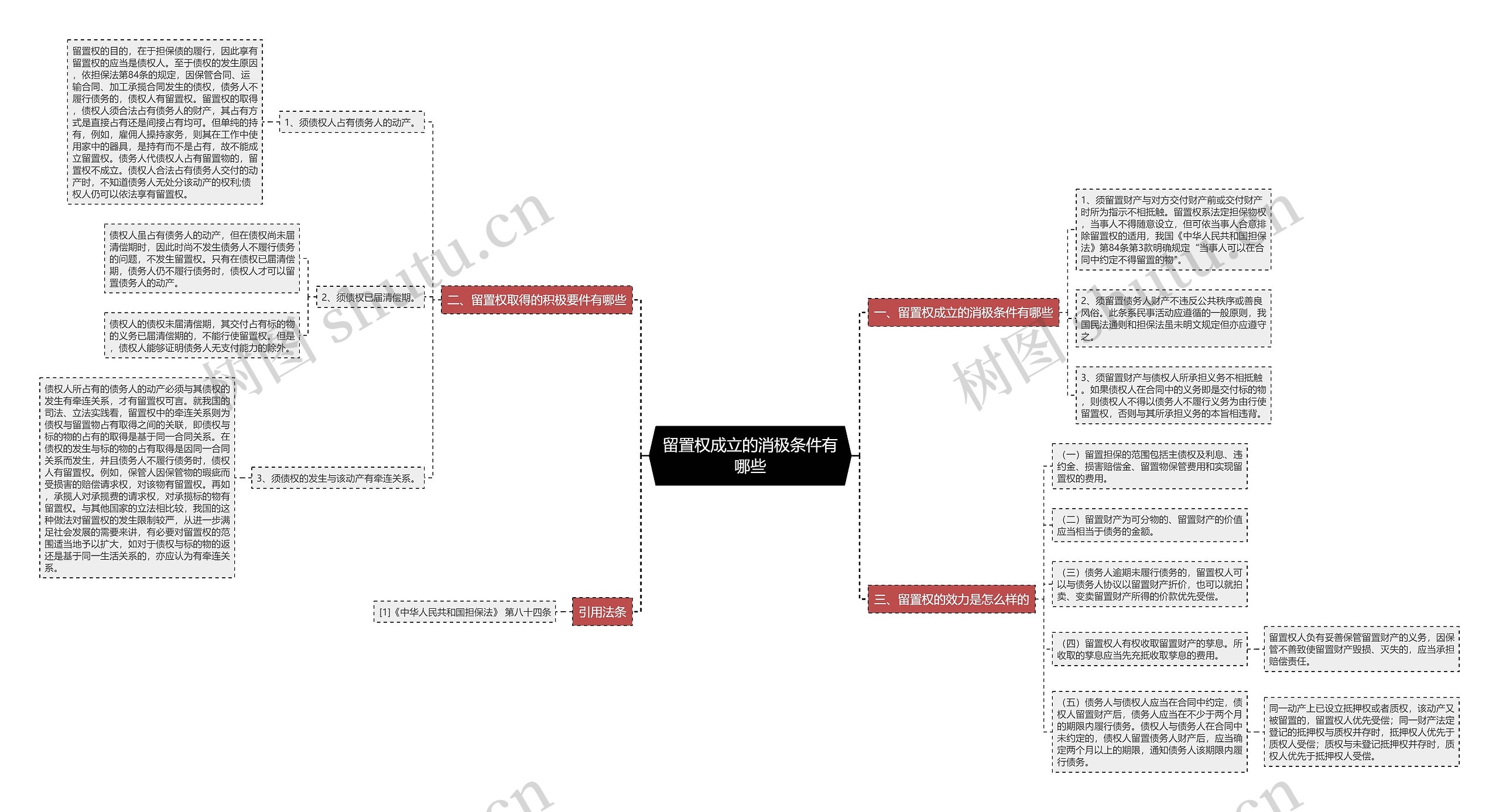 留置权成立的消极条件有哪些 留置权成立的消极条件有哪些