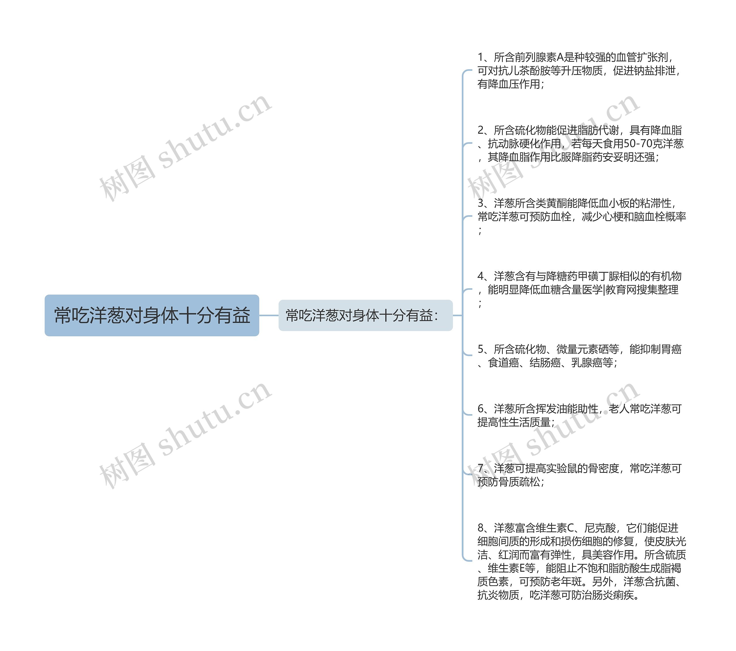 常吃洋葱对身体十分有益 常吃洋葱对身体十分有益