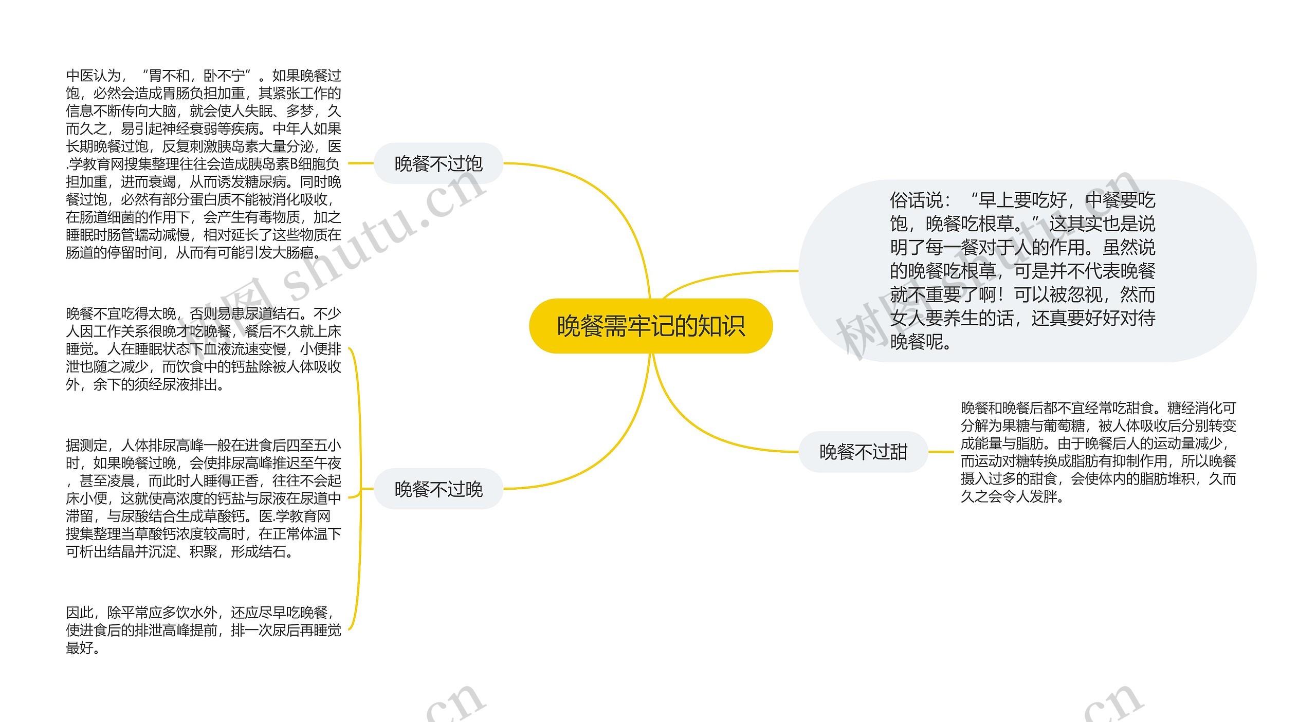 晚餐需牢记的知识思维导图