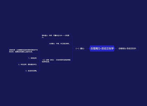 合理用力-劳动卫生学