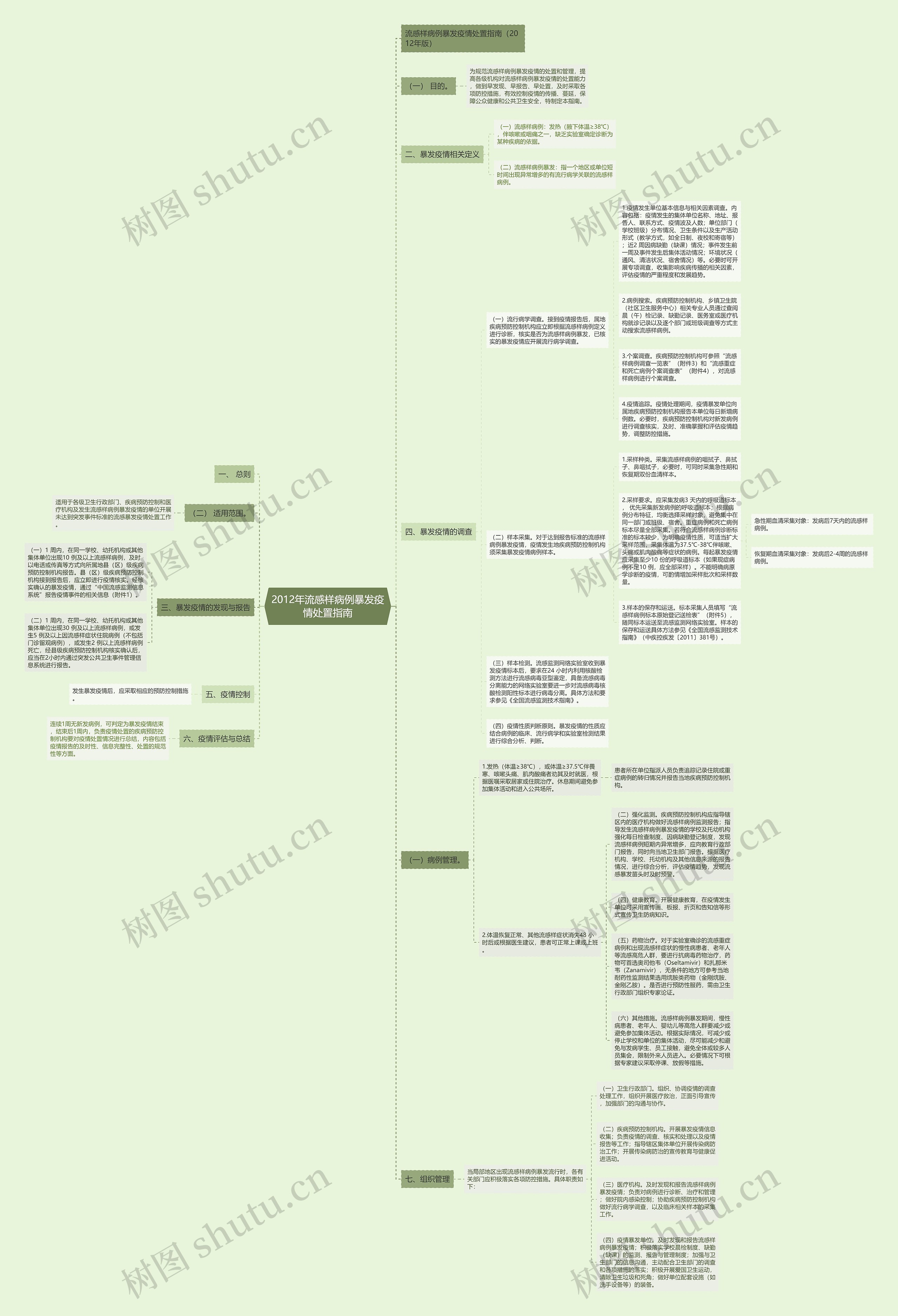 2012年流感样病例暴发疫情处置指南 2012年流感样病例暴发疫情处置指南