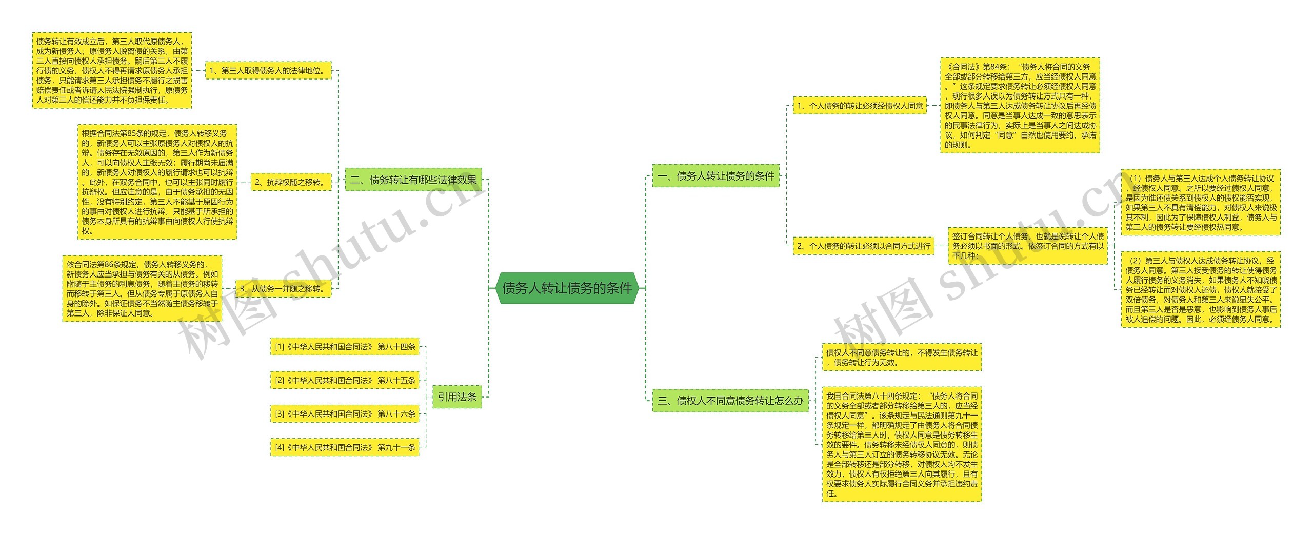 债务人转让债务的条件 债务人转让债务的条件