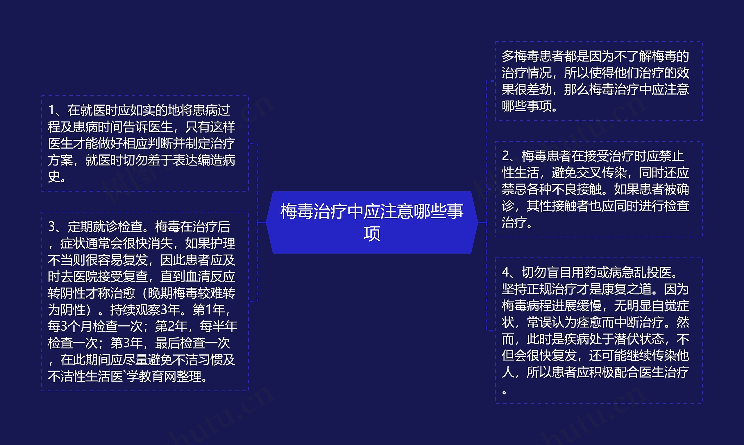 梅毒治疗中应注意哪些事项思维导图