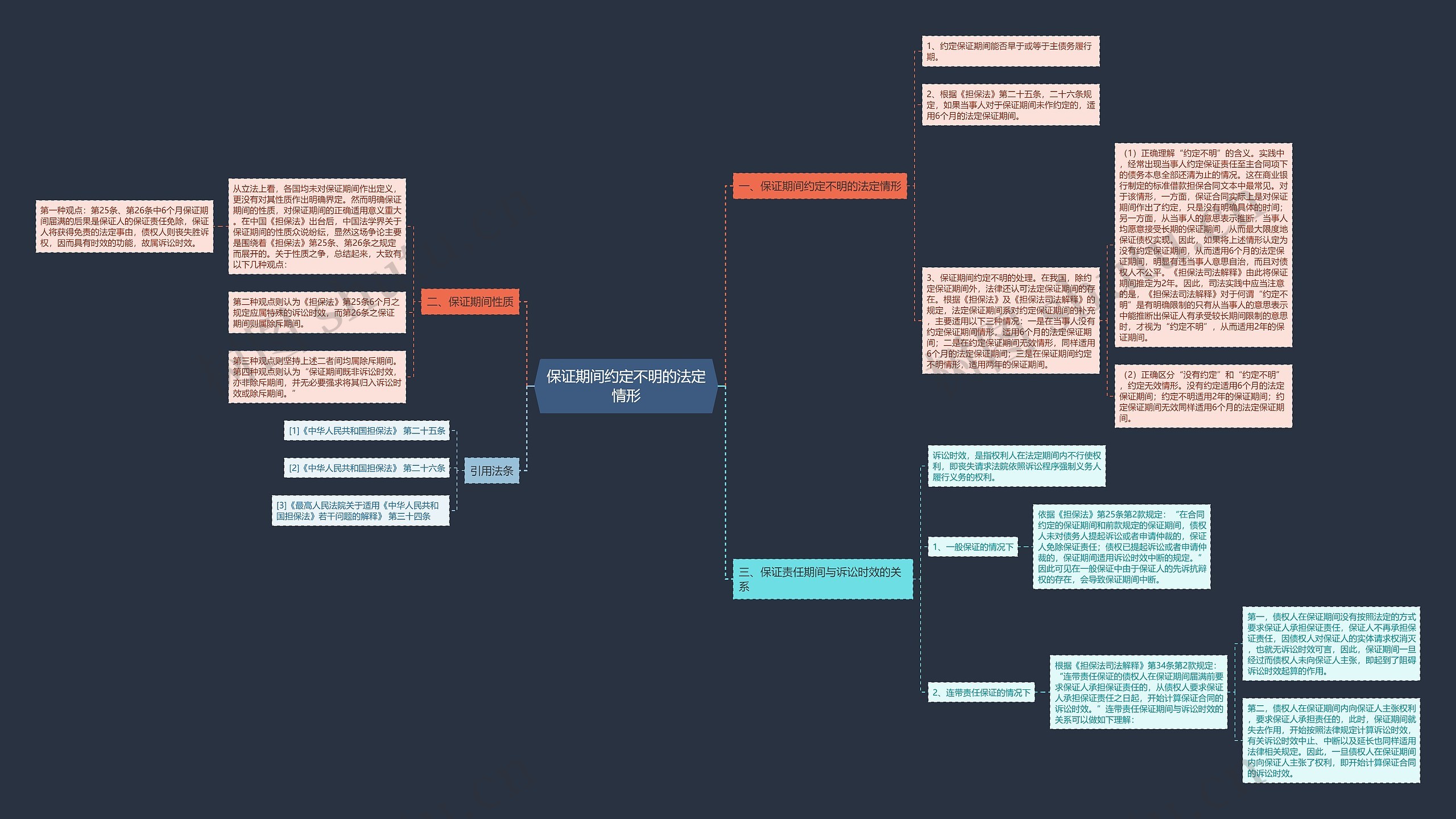 保证期间约定不明的法定情形思维导图