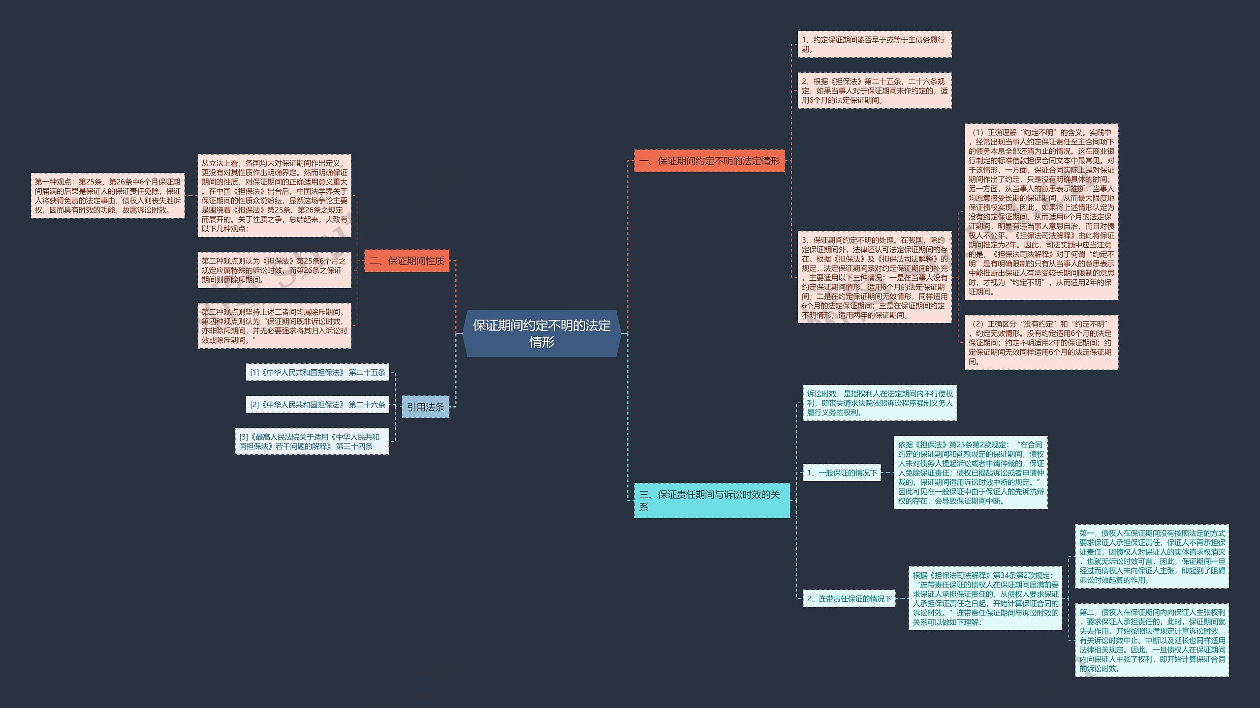 保证期间约定不明的法定情形 保证期间约定不明的法定情形
