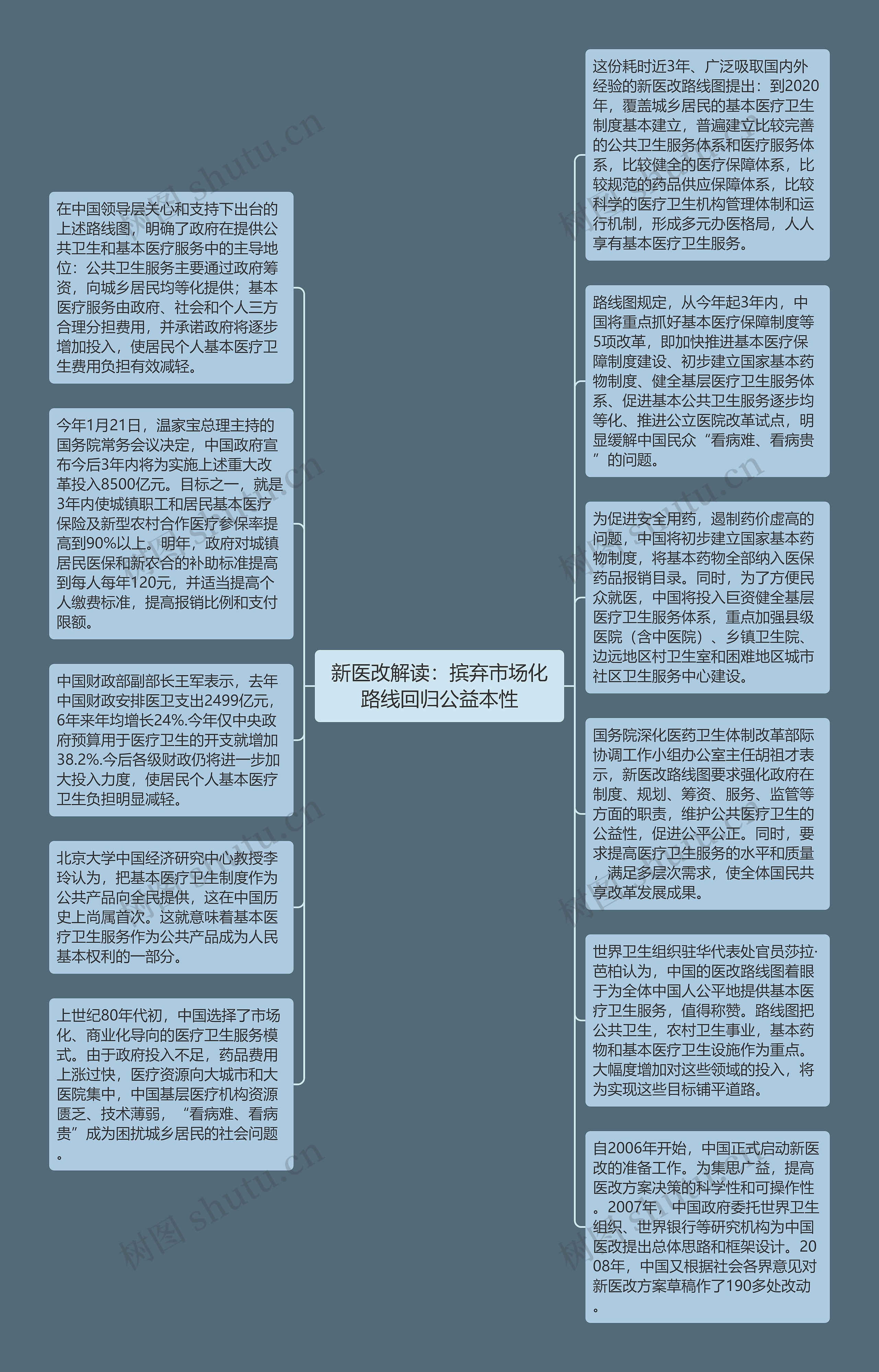 新医改解读：摈弃市场化路线回归公益本性