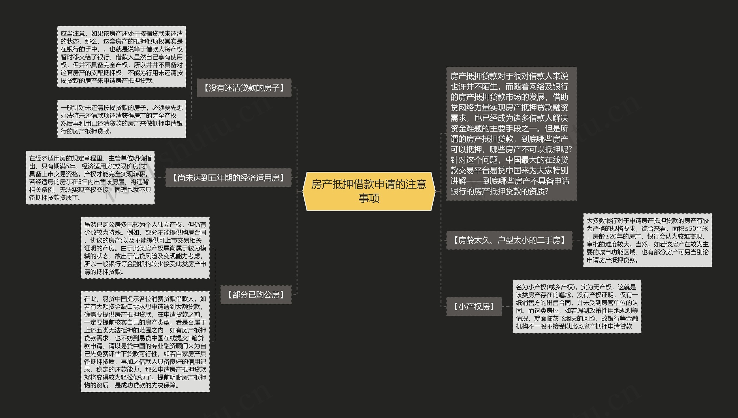 房产抵押借款申请的注意事项思维导图