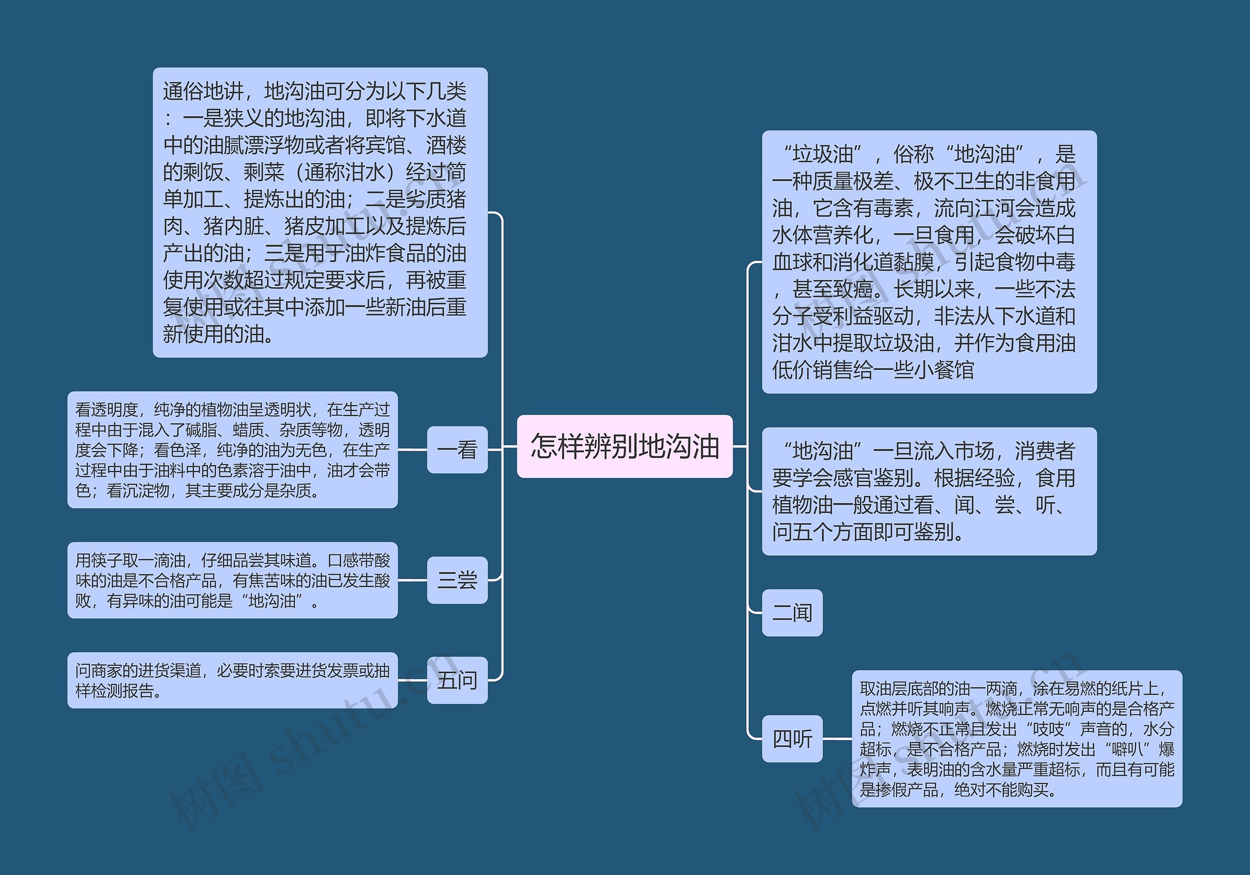 怎样辨别地沟油