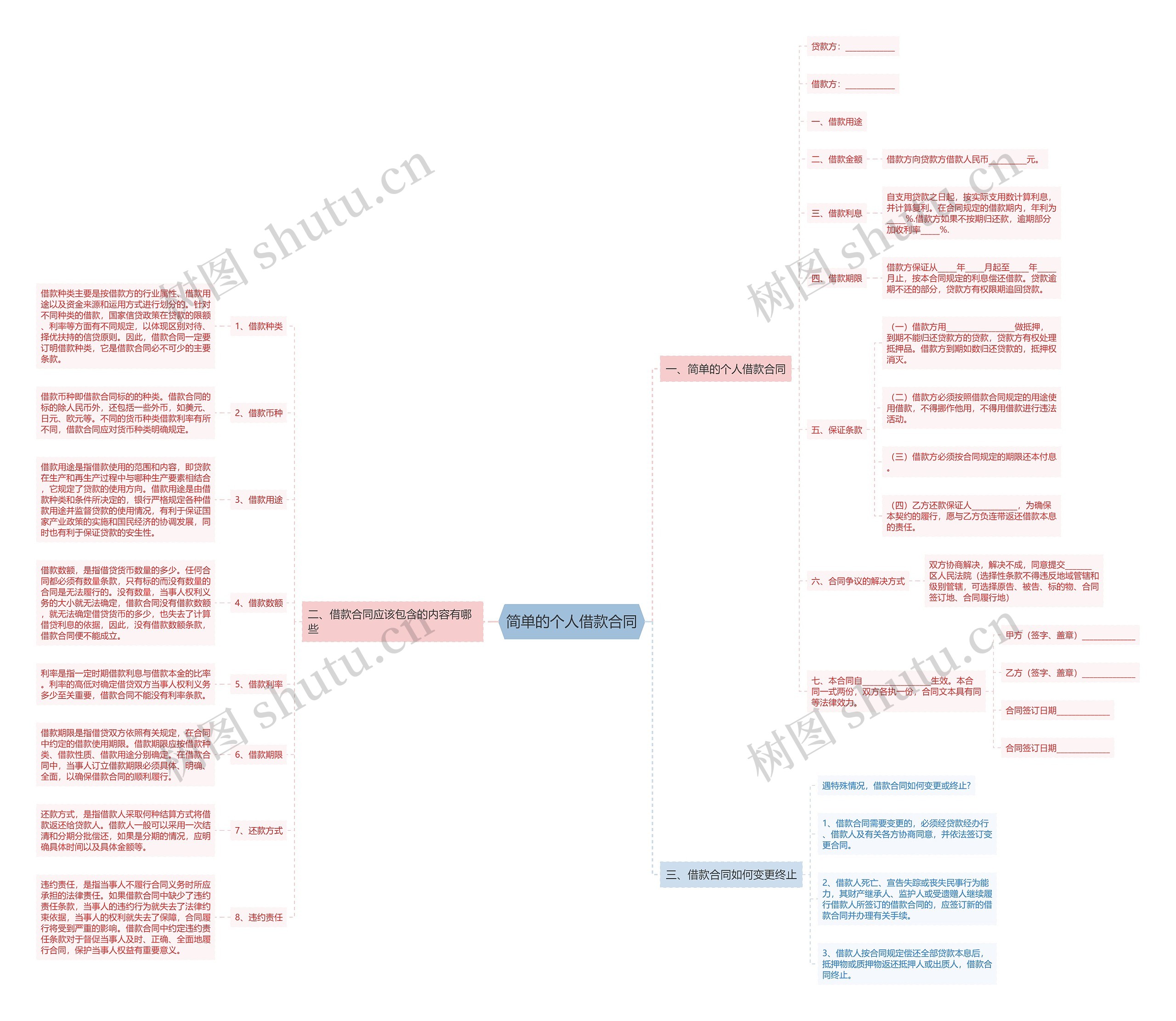 简单的个人借款合同 简单的个人借款合同