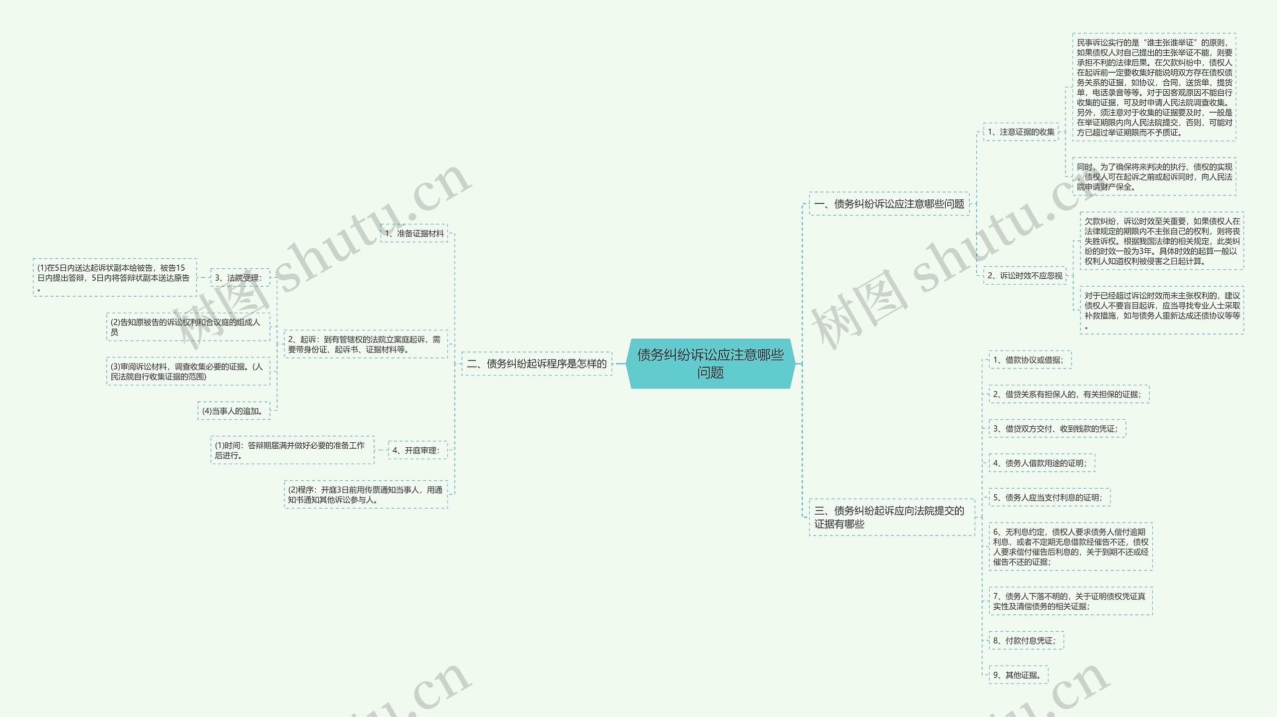 债务纠纷诉讼应注意哪些问题 债务纠纷诉讼应注意哪些问题