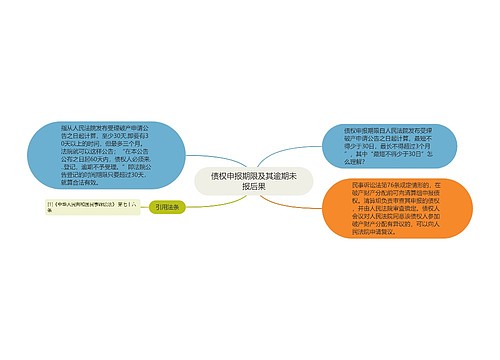 债权申报期限及其逾期未报后果