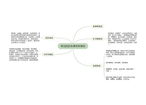 常见的抗生素药有哪些
