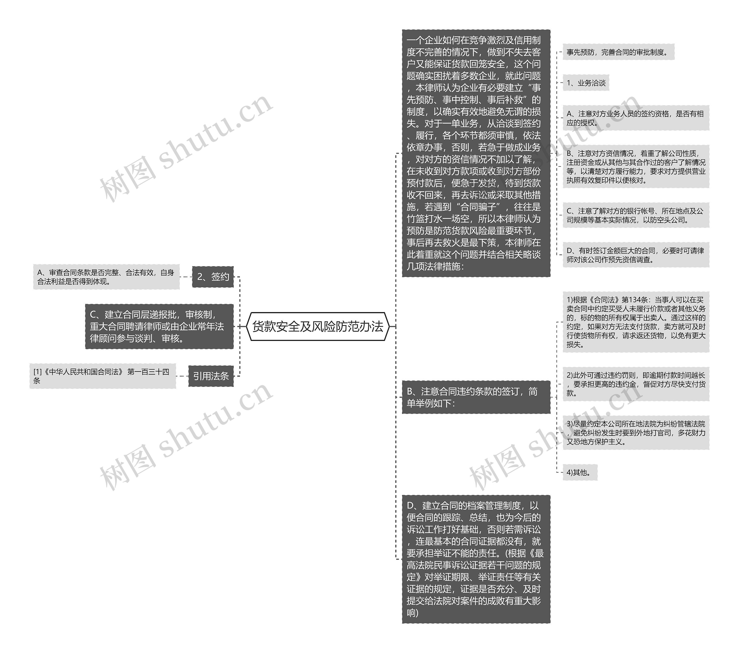 货款安全及风险防范办法思维导图